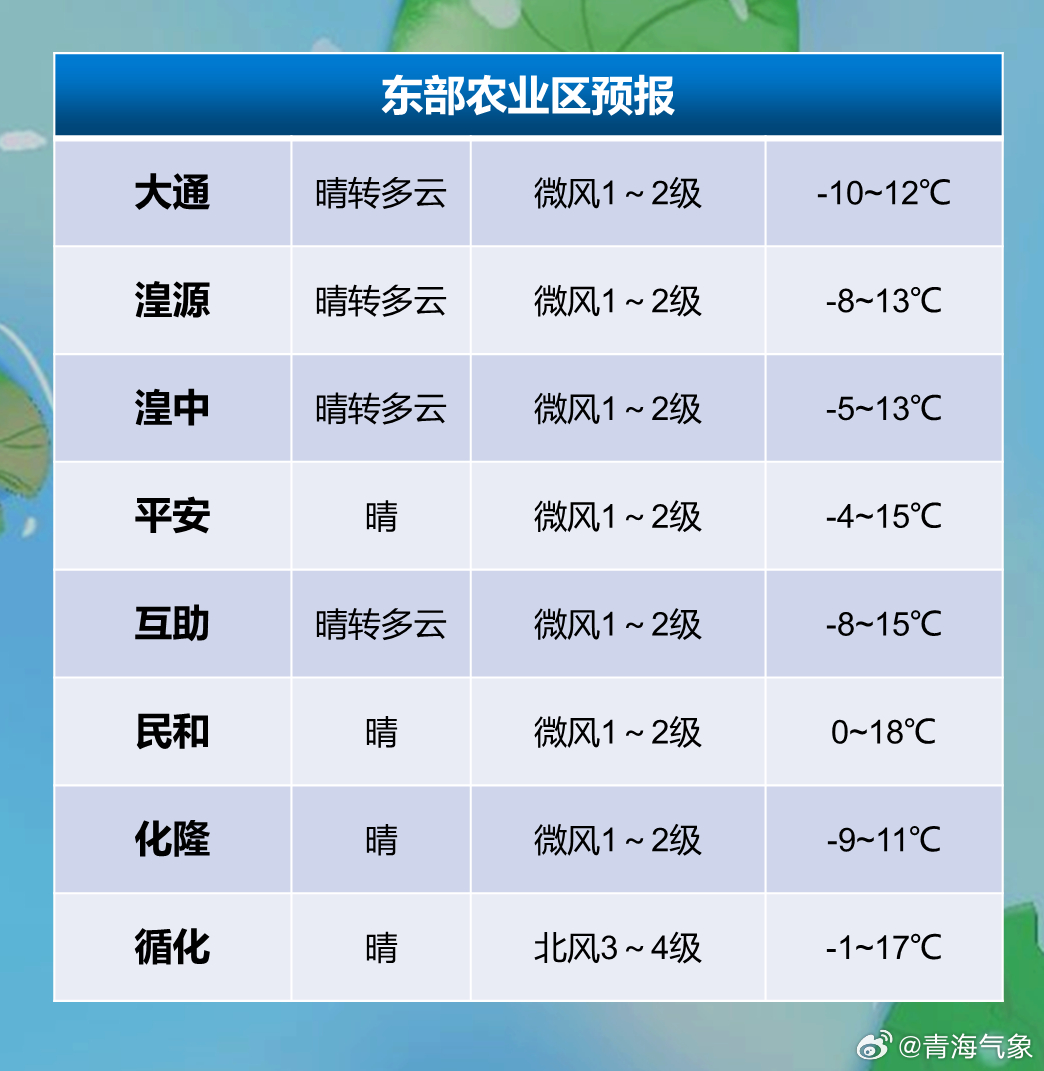 东京陵乡天气预报更新