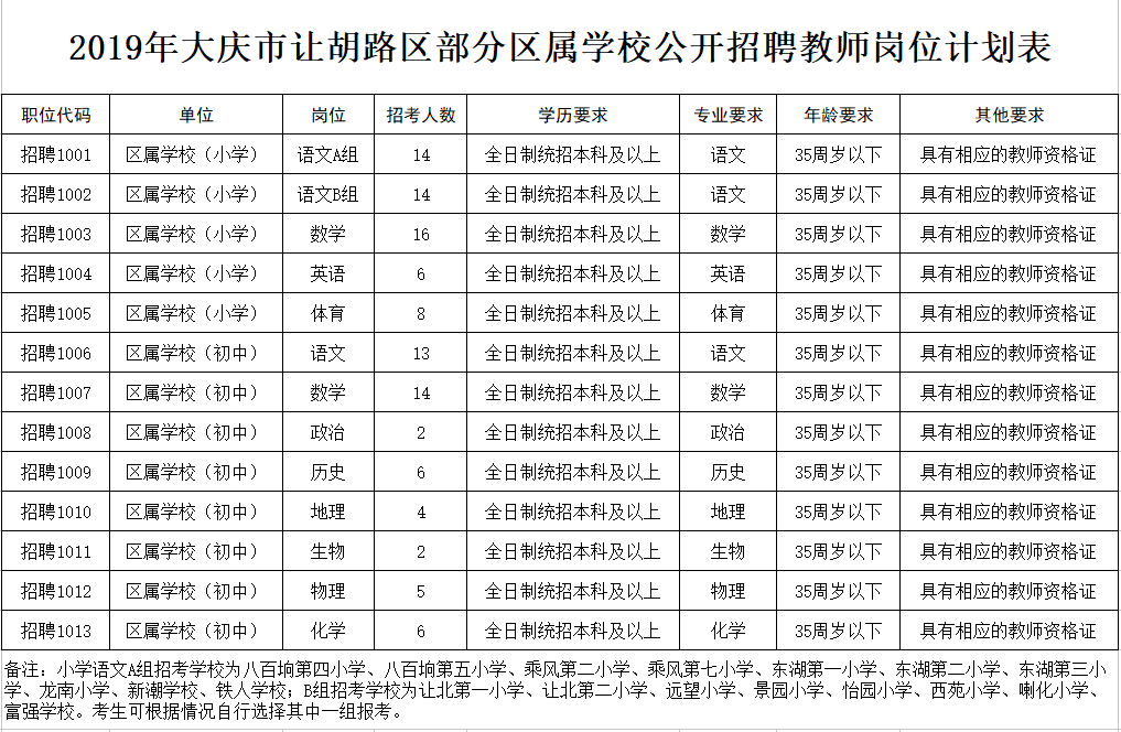 龙凤区小学最新招聘信息概览