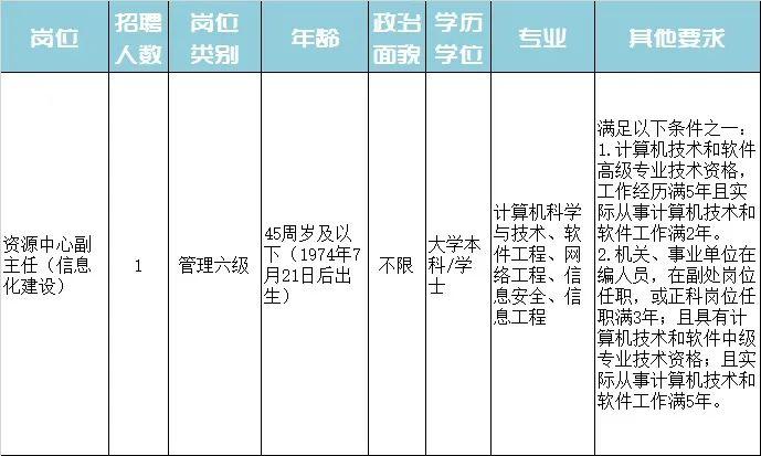 新泰市特殊教育事业单位招聘信息与解读速递