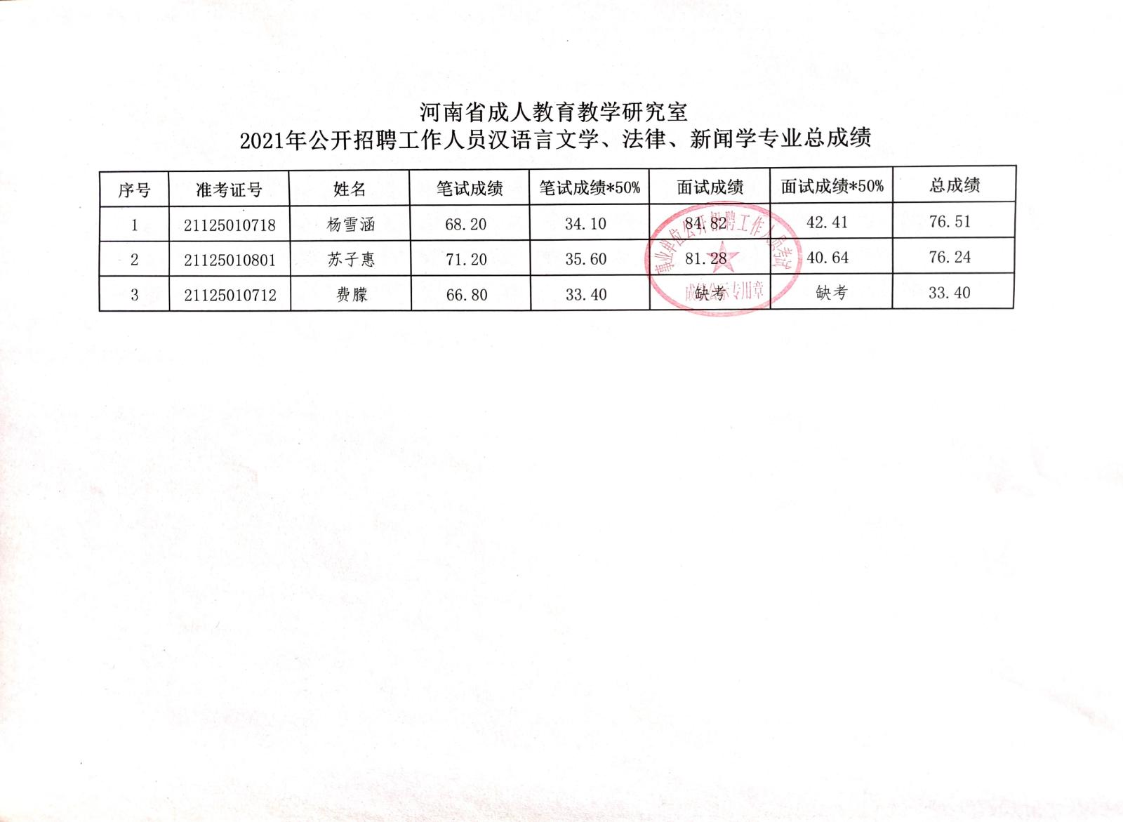 剑河县成人教育事业单位新项目推动终身学习与社区发展融合