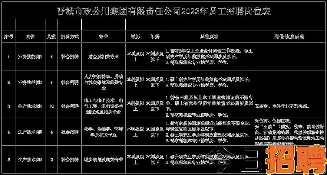 宕昌县市场监督管理局最新招聘启事概览