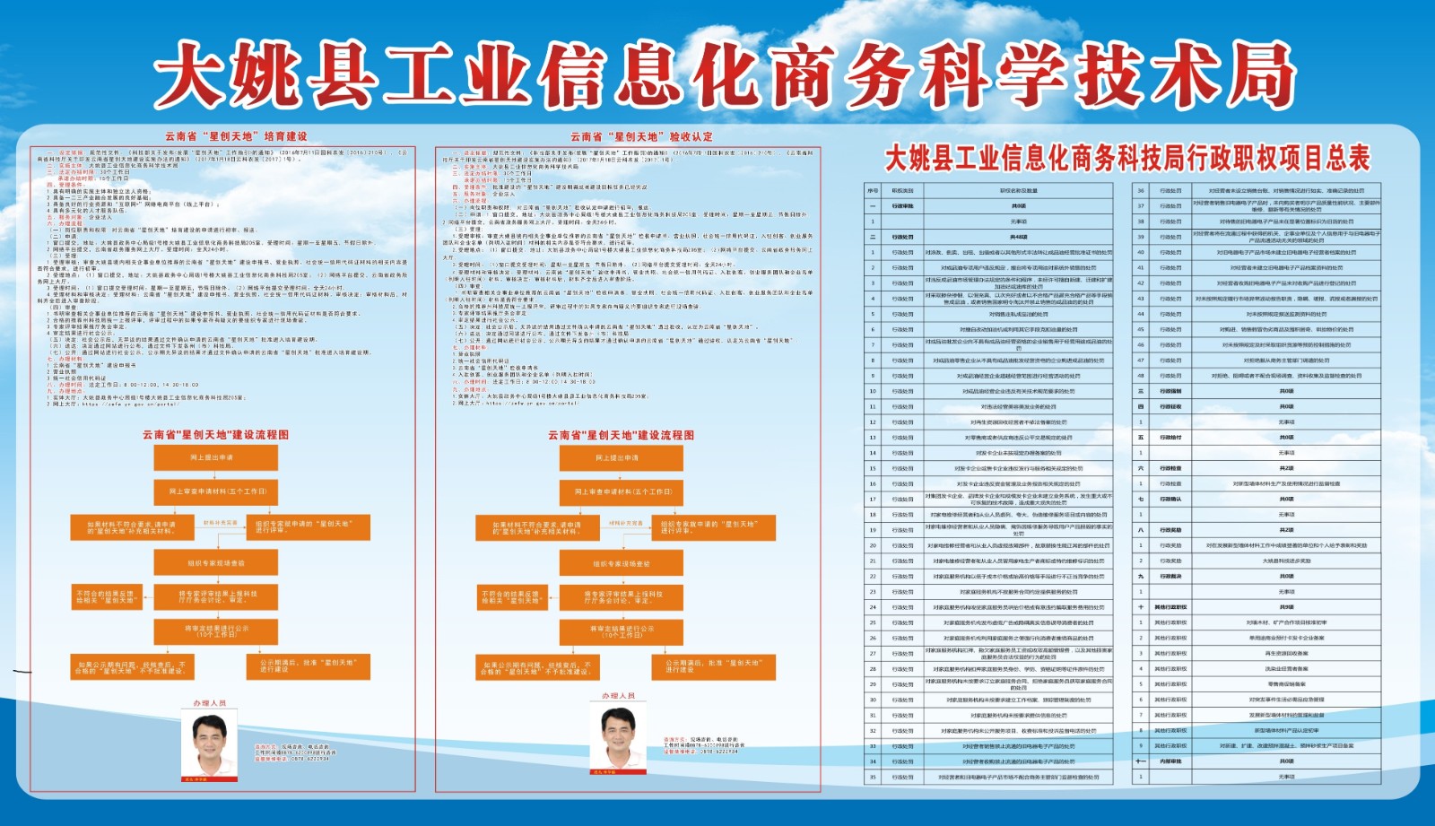 突泉县科学技术与工业信息化局最新发展规划概览