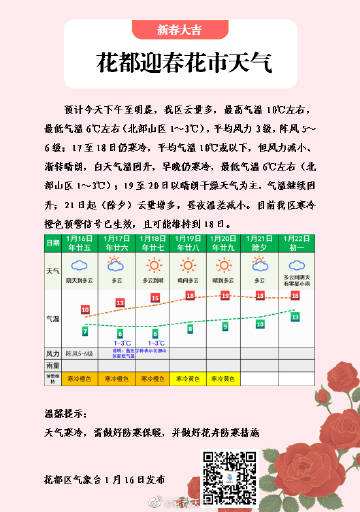 花箦镇天气预报更新通知