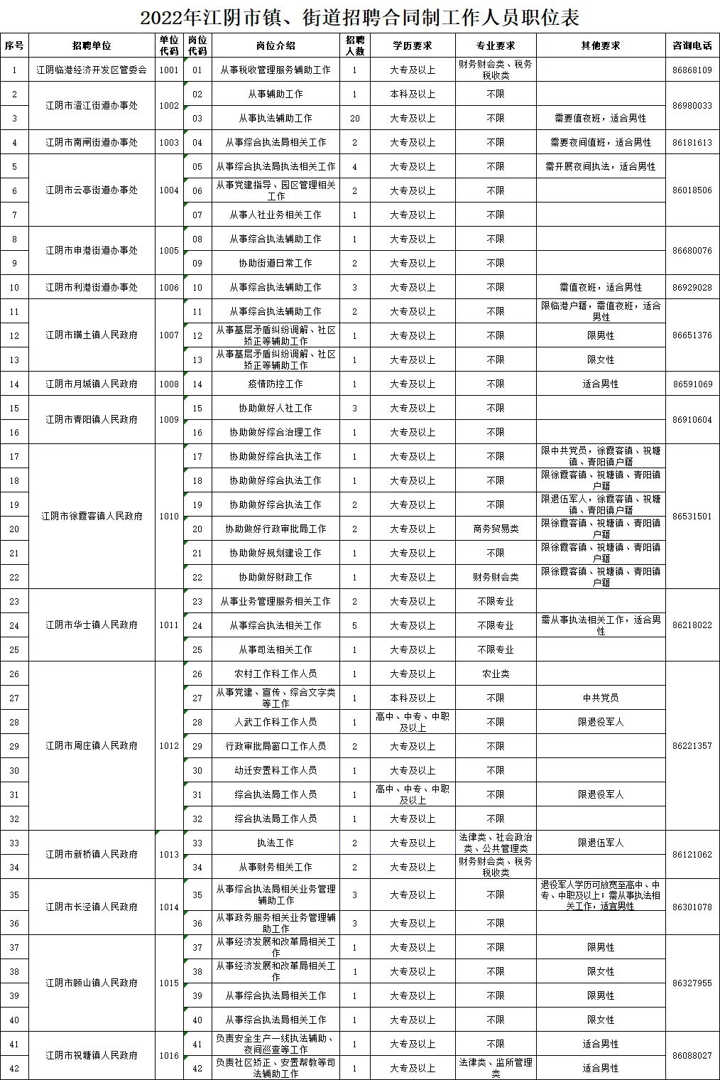 南浦街道最新招聘信息全面解析