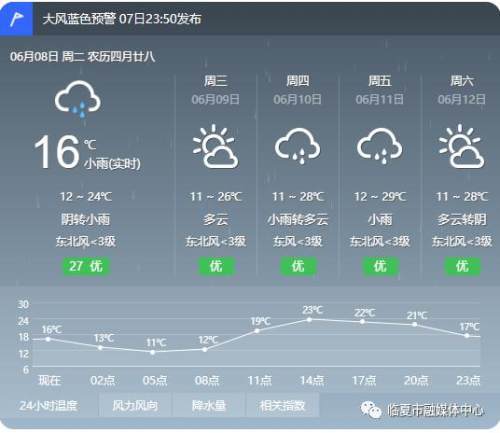 临夏县天气预报最新更新