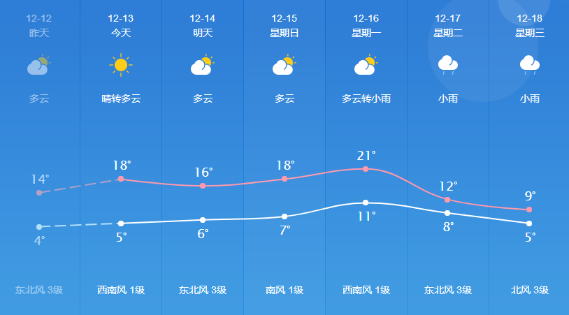 陶家屯乡天气预报更新通知