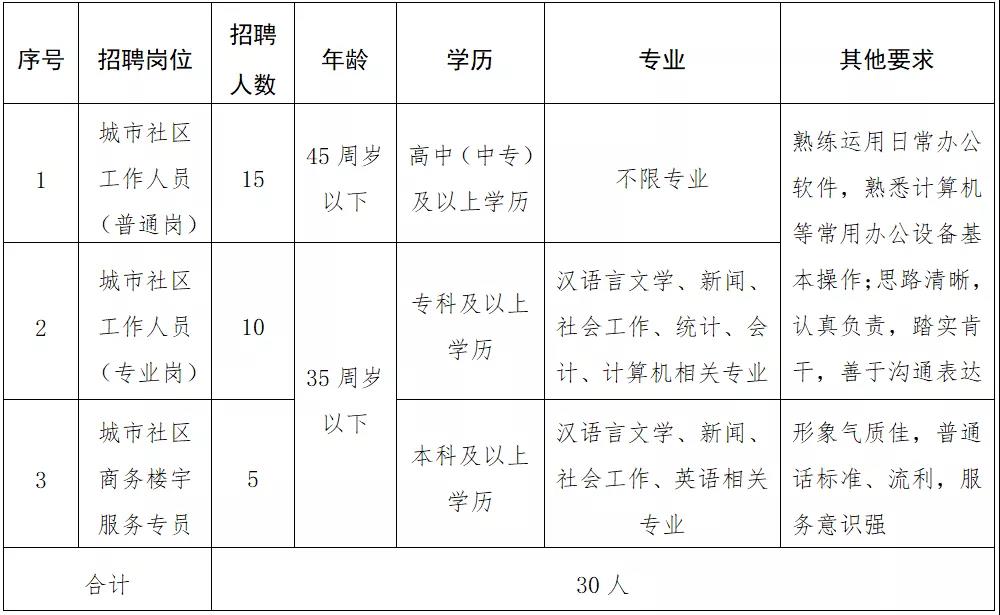 同仁社区人事任命动态，新领导层出炉及其社区发展影响