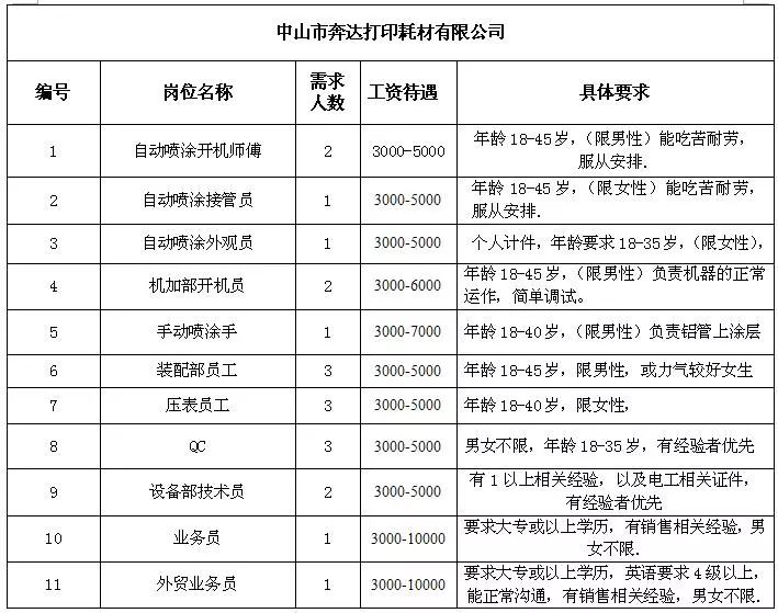 大侯乡最新招聘信息概览