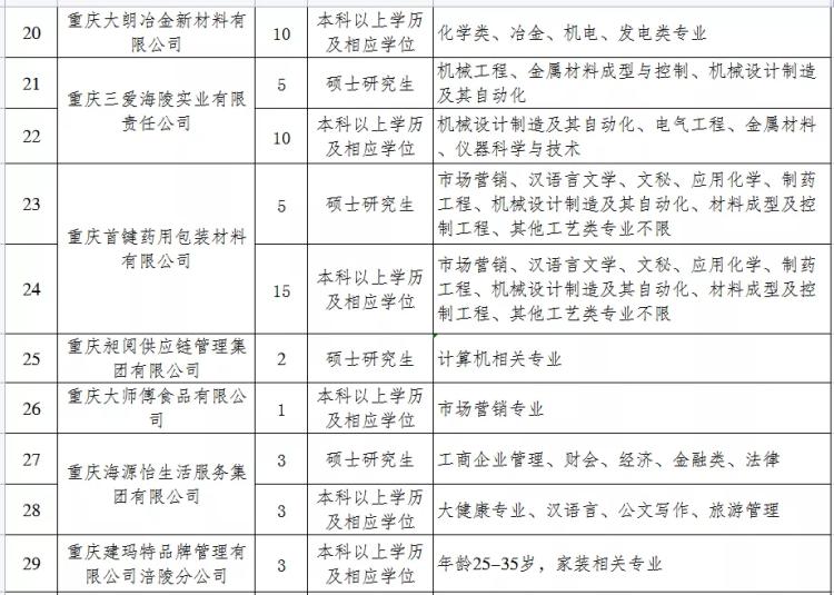 涪陵区人民政府办公室最新招聘概览