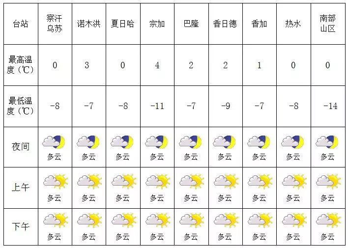 云田乡天气预报更新通知