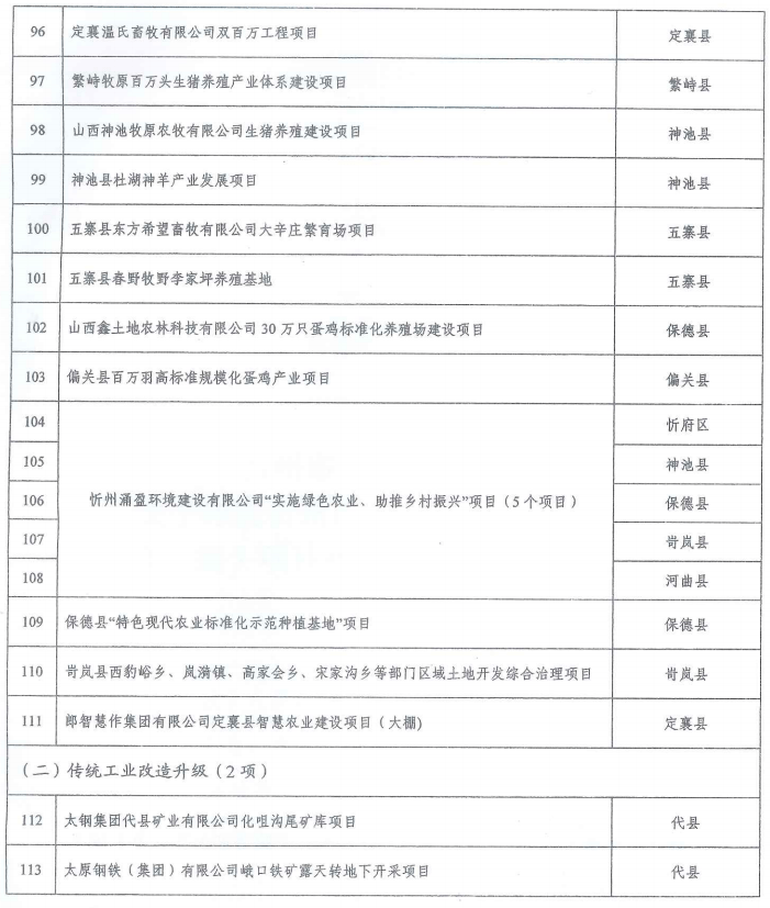 西双版纳傣族自治州市法制办公室启动新项目，法治建设迈入新篇章