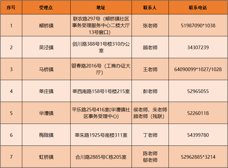 静安门社区居委会最新招聘信息全面解析