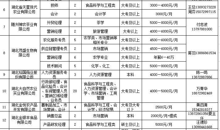 随州市科学技术局最新招聘概览