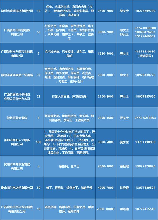 自贡市城市社会经济调查队招聘启事公告