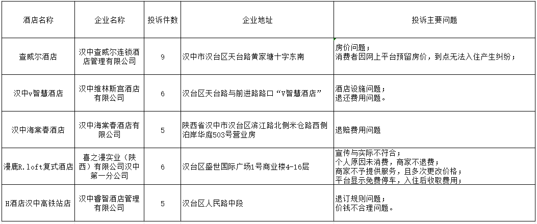 黄岩区市场监督管理局最新发展规划概览