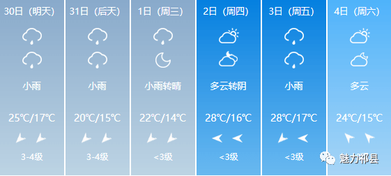 伊日乡天气预报更新通知