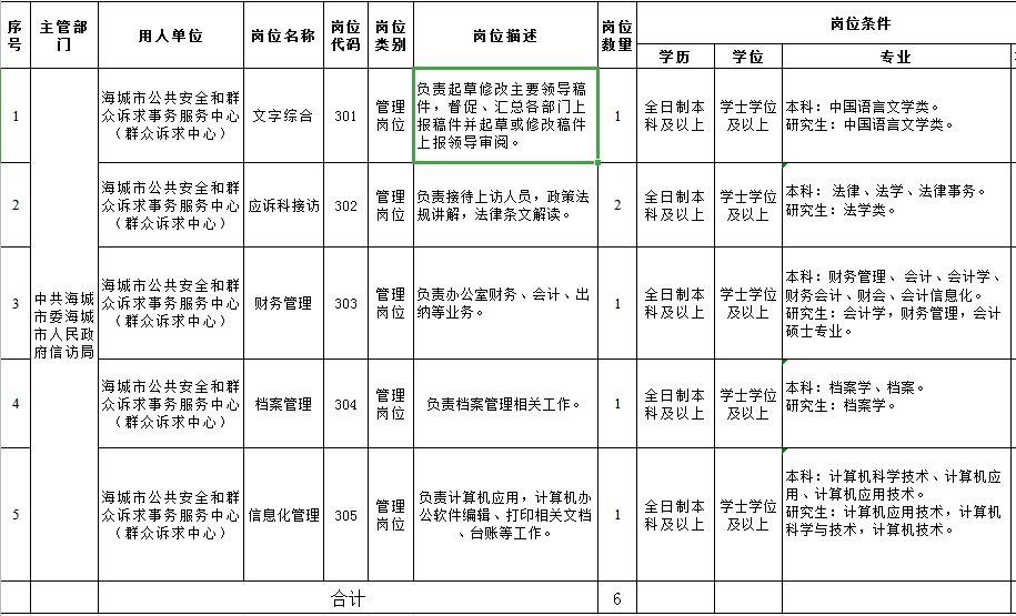 宝鸡市信访局最新招聘公告详解