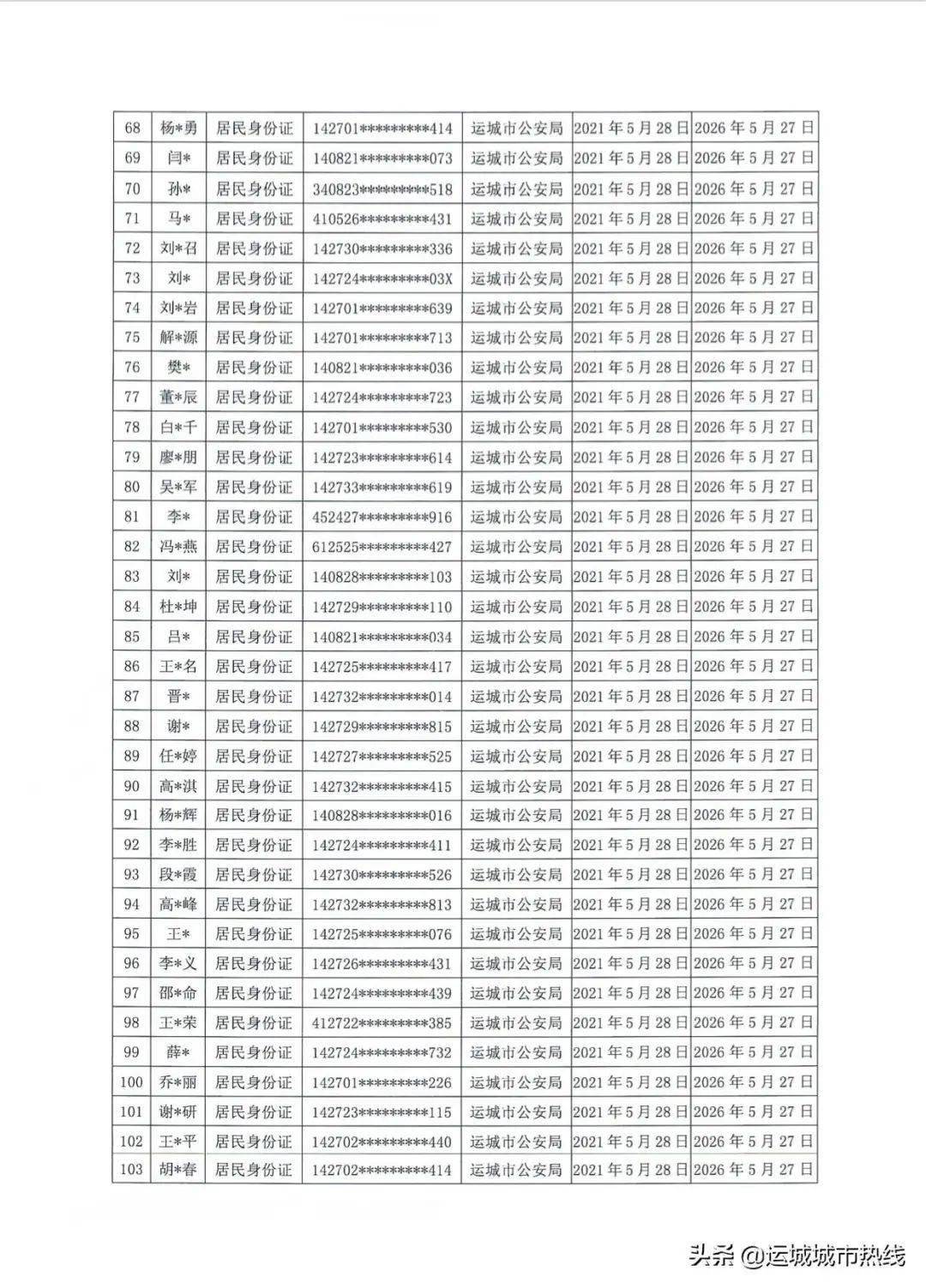 杜马乡天气预报 - 平陆县最新天气信息