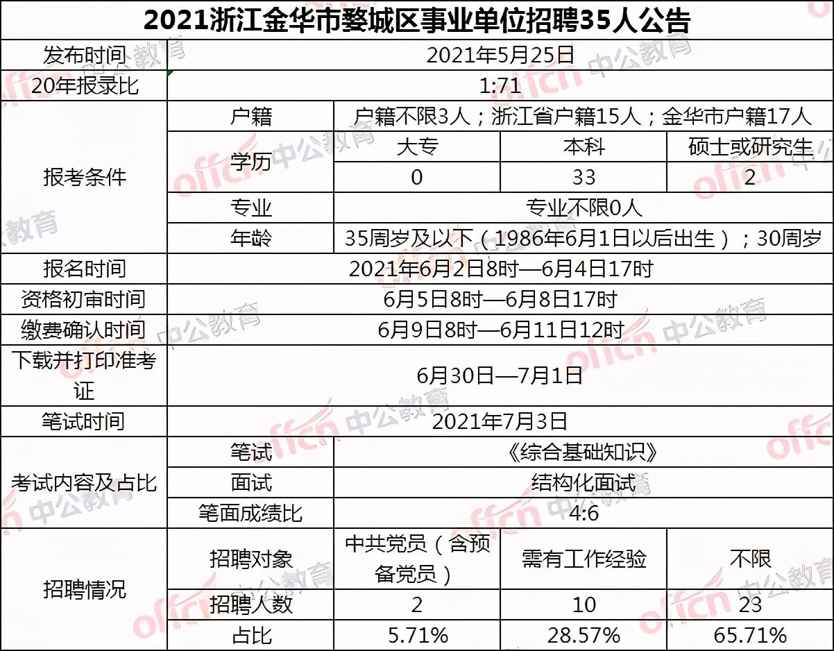 婺城区人民政府办公室最新招聘概览