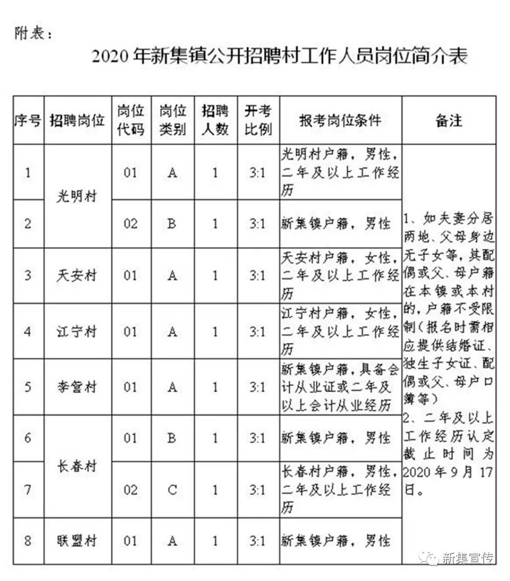 宣河村委会最新招聘启事概览