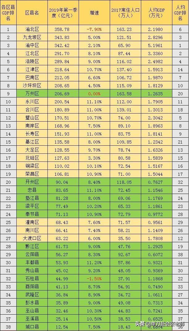 渝北区统计局最新招聘概览