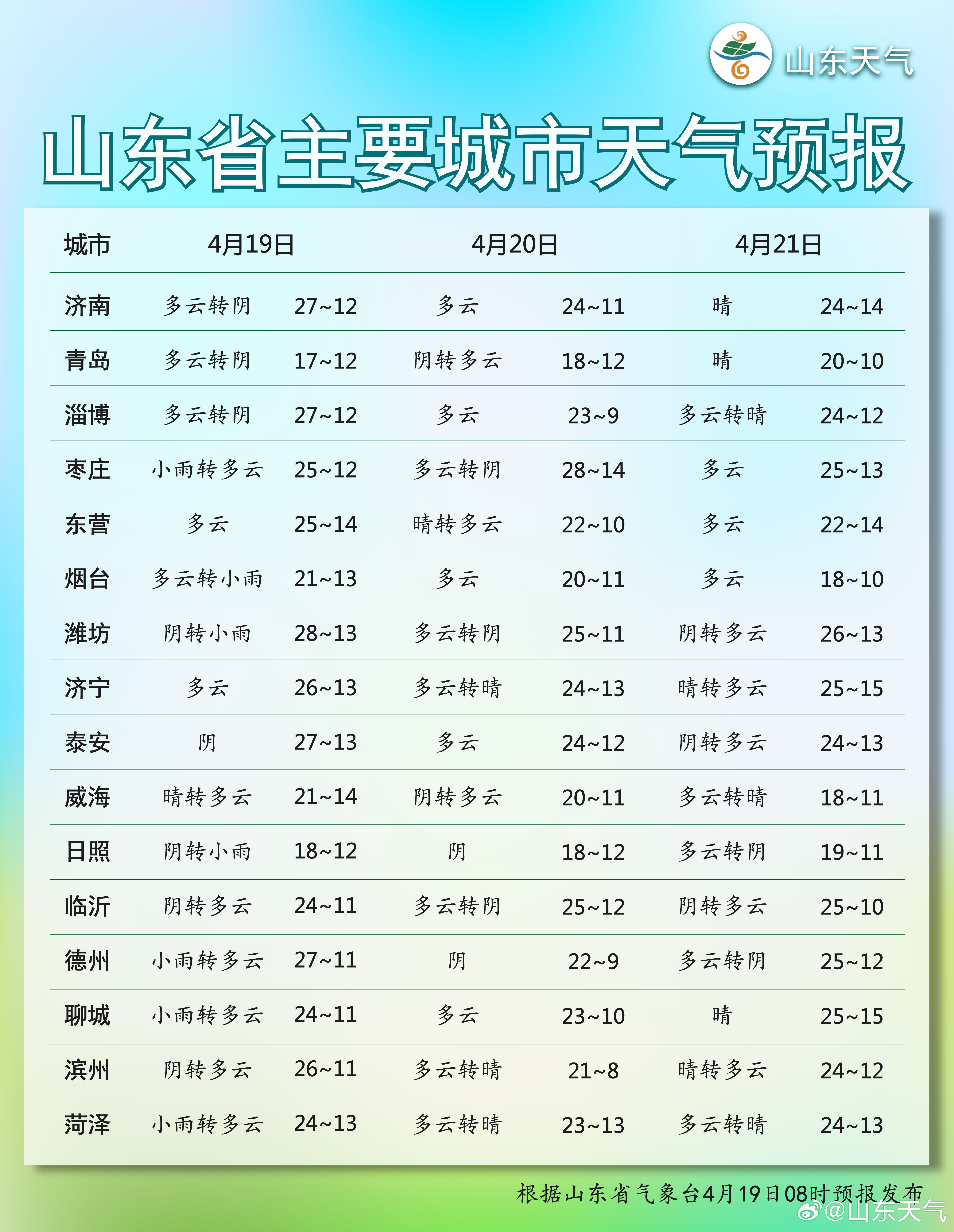 南墅镇天气预报更新通知