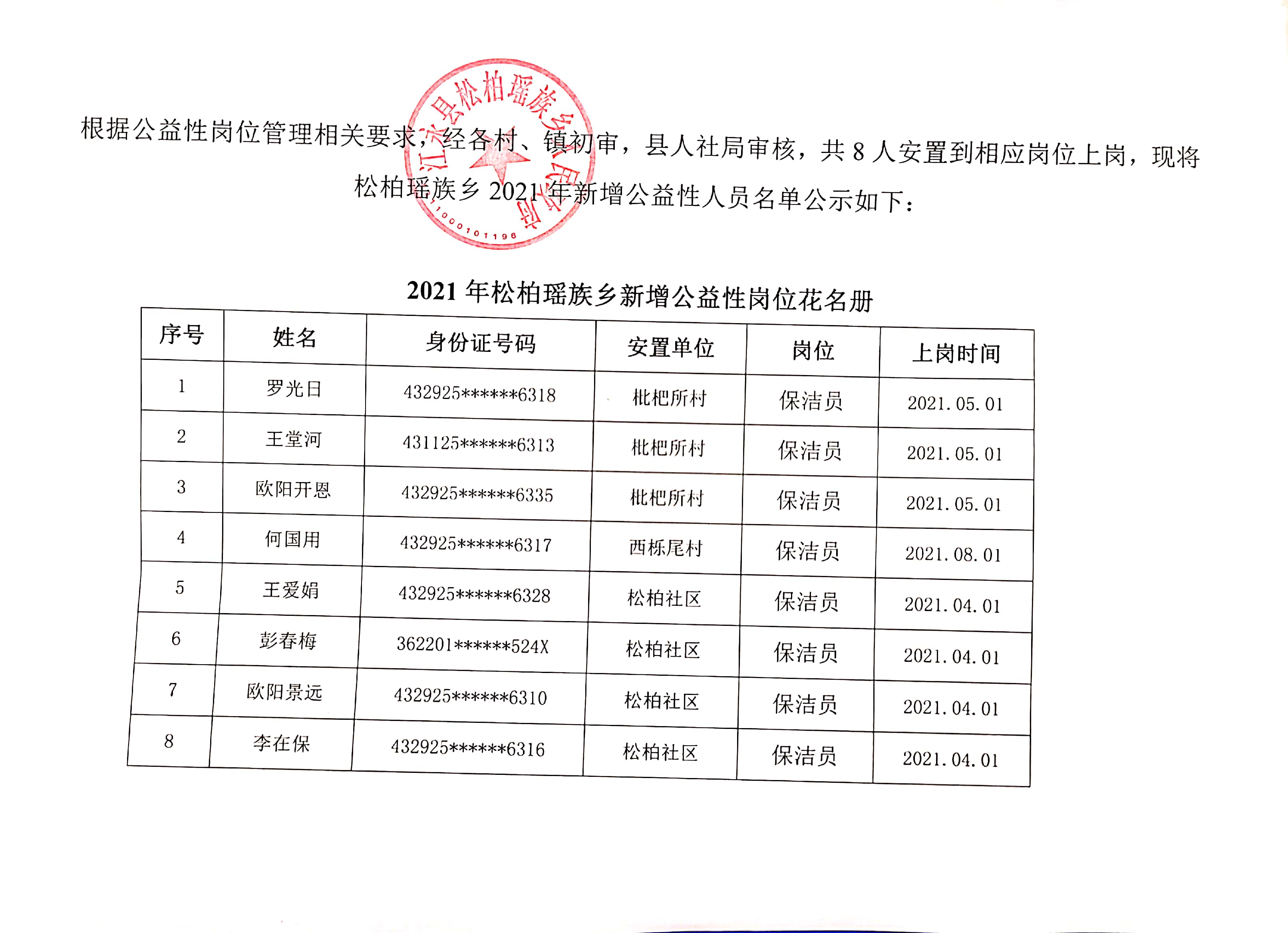 杨坡村民委员会最新招聘信息汇总