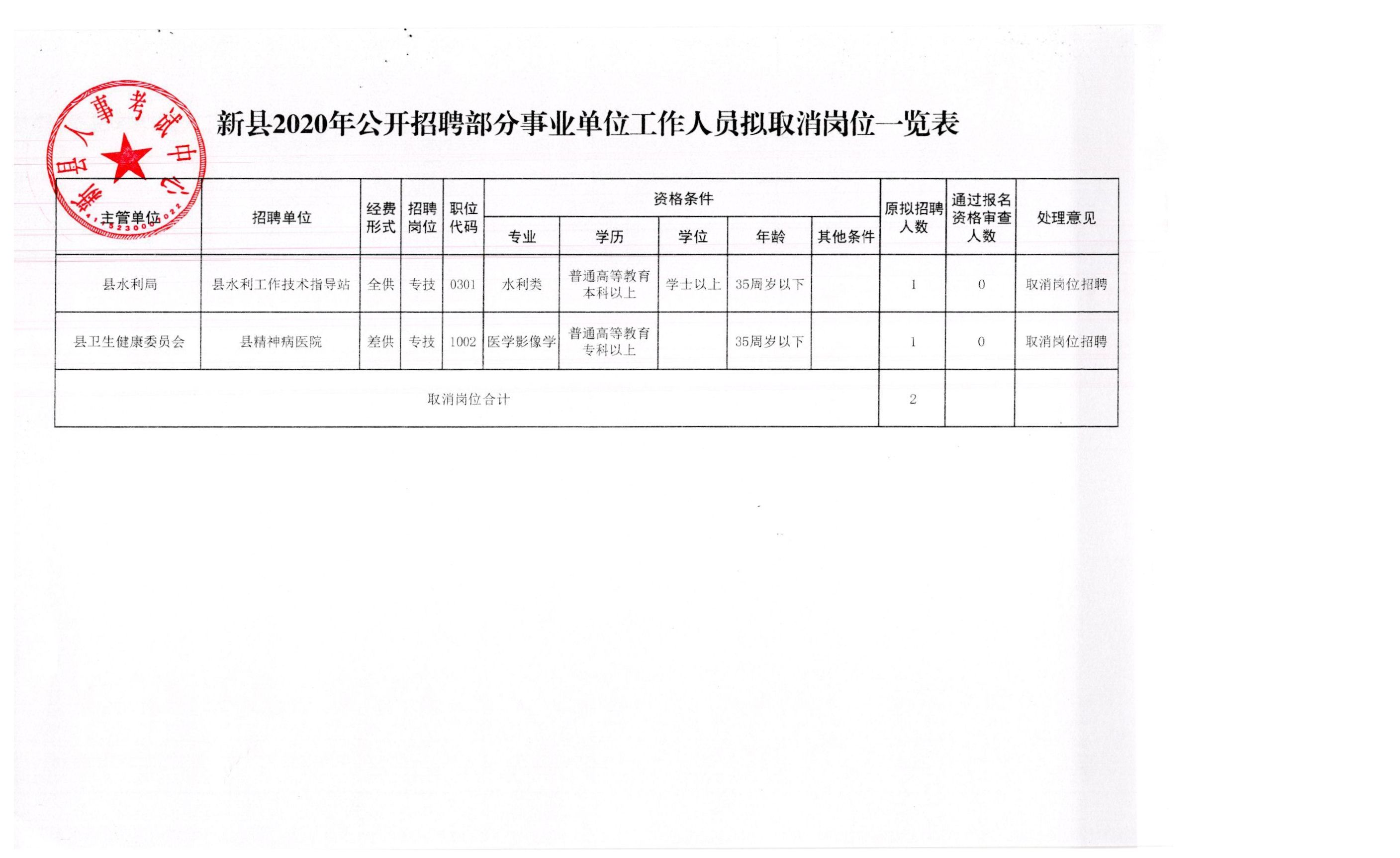 沙湾区应急管理局最新招聘公告概览