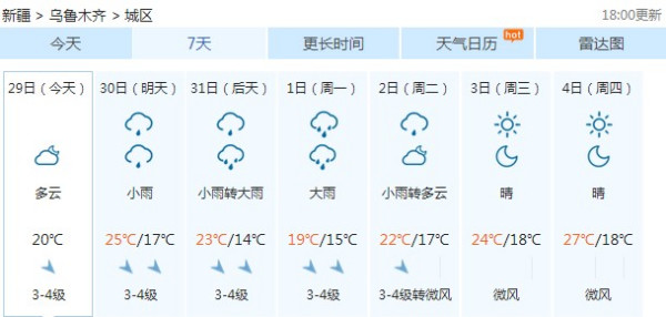 永丰社区天气预报更新通知